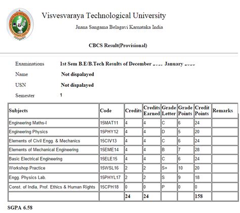 vtu result